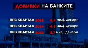 Банките почнаа со намалување на провизиите