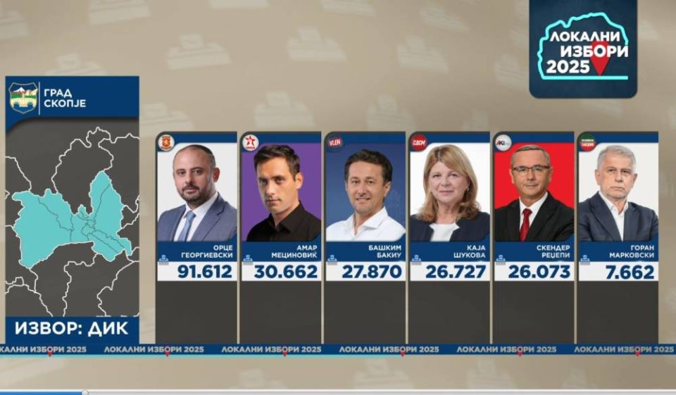 Skopje rezultati prv krug