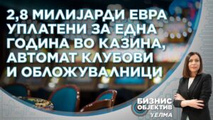 Бизнис Објектив: Милијарди евра се вртат во спортските обложувалници и казината низ Македонија