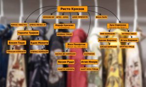 Ристо Крмзов седна на обвинителна клупа, се товари за финансиски криминал од десетици милиони евра